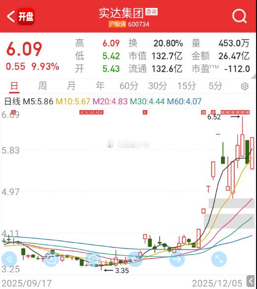 怎么现在都是这种仰卧起坐的姿势？