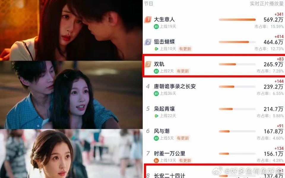 昨晚和闺蜜一起看了《长安二十四计》，结果她看完之后就哭了。并非是这部剧有多么的让