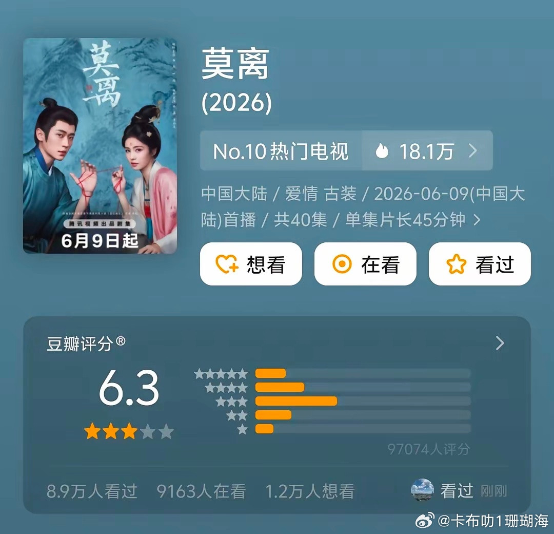 白鹿和丞磊主演的《莫离》豆瓣评分出炉了：6.3分。白鹿一堆剧在6分左右，这个评分