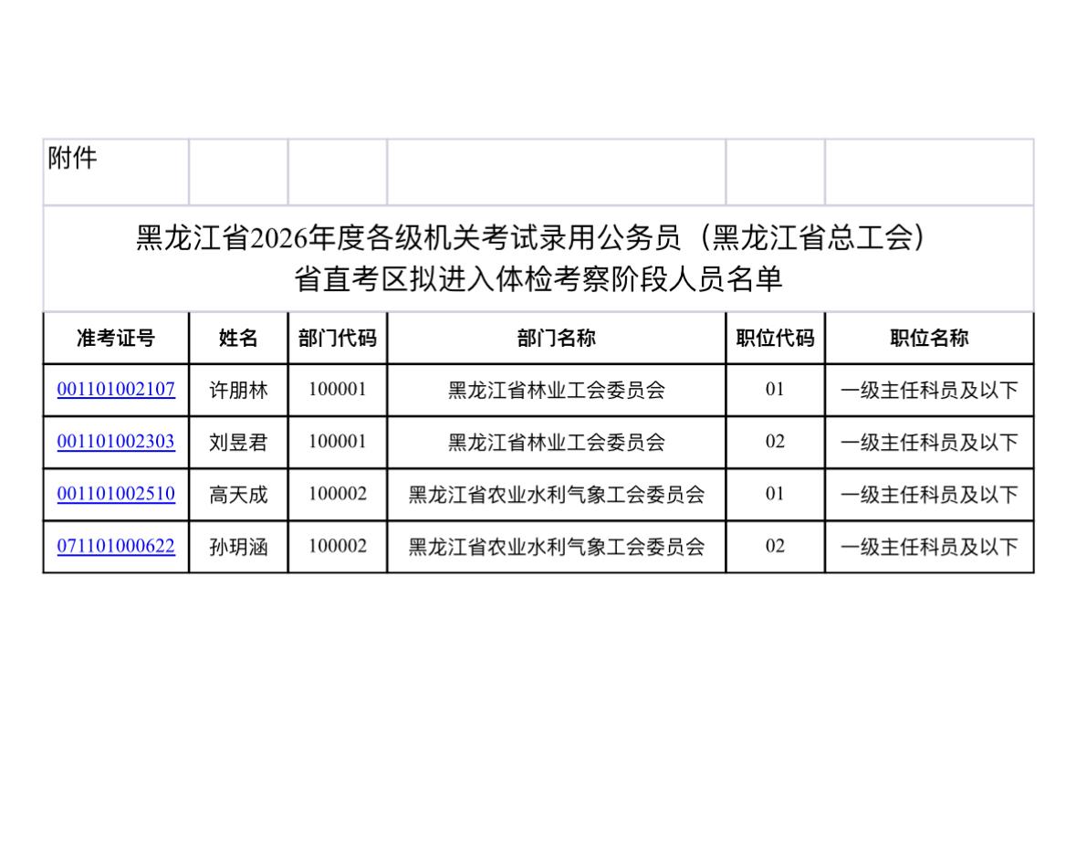 速看！哈尔滨南岗省总工会体检通知📌发布单位:黑龙江省总工会📌通知
