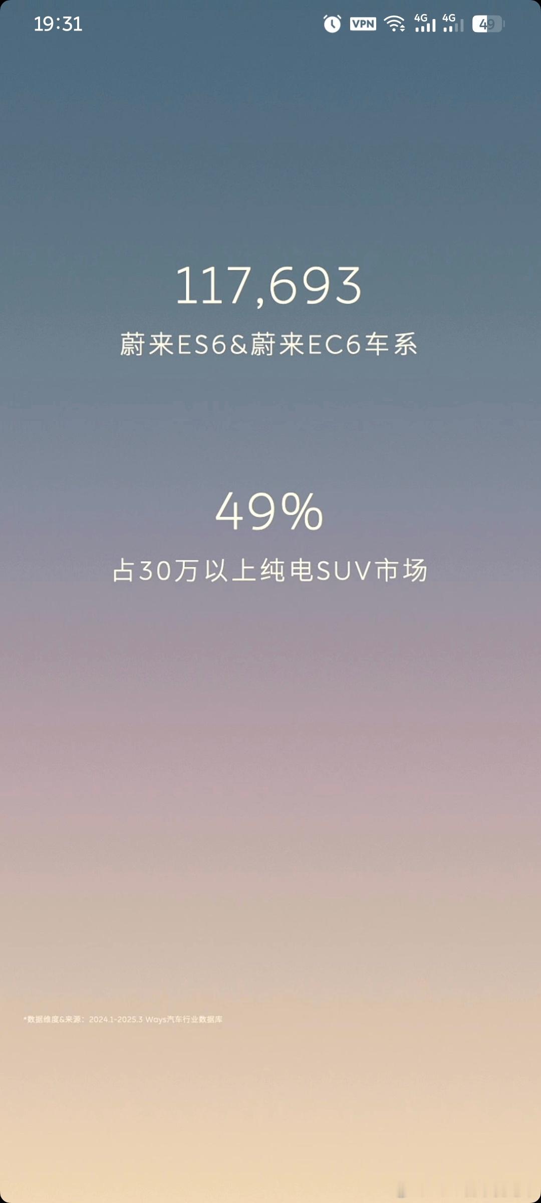 高端纯电还得看蔚来[作揖]​​​