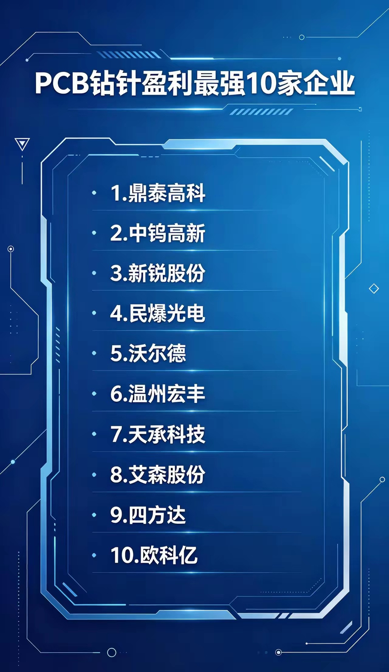 PCB钻针盈利最强10家企业。PCB钻针热点话题PCB行业科普盈利