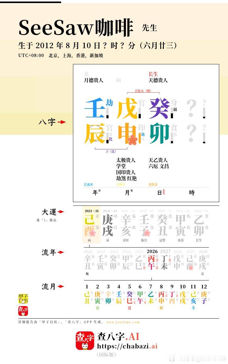看了SeeSaw精品咖啡的创业崩盘史，唏嘘。本来是小而美的精品咖啡，却在融资