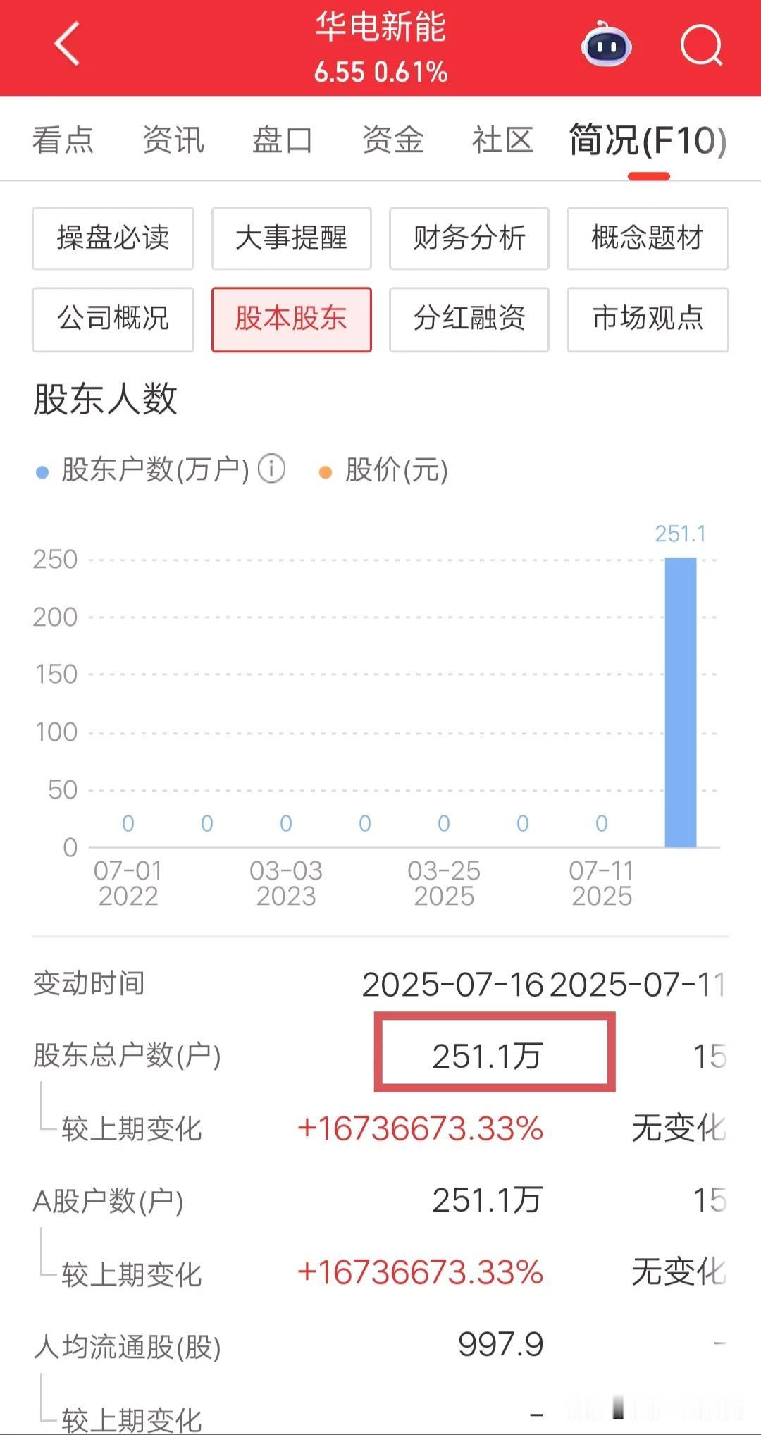 A股市场的五大散户集中营，你在哪个集中营躲牛市呢？第一：券商板块。第二：白酒