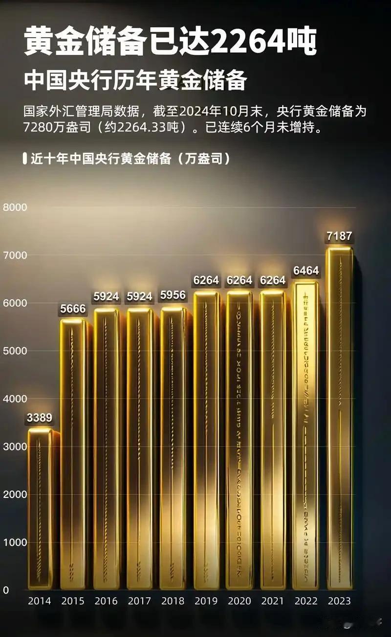 全球黄金储备“东移”？中国正打造国际黄金金融新枢纽俄乌冲突改写全球金融信任