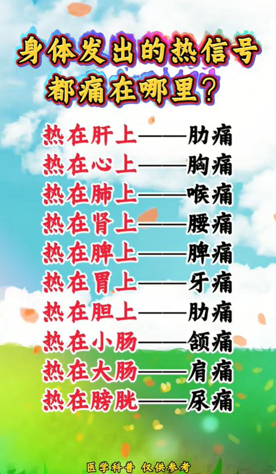 体内积热会引发不同痛感，对照自查脏腑内热