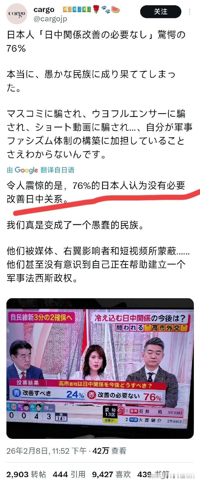 日本自己的民调，76%的日本人认为没必要改善中日关系。此外，57%日本民众认