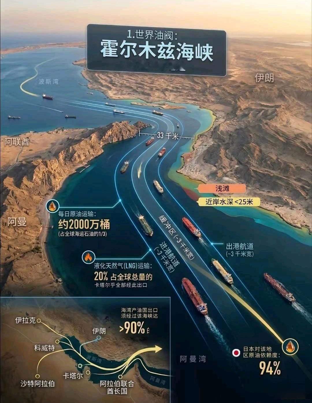 完了，伊朗不放开霍尔木兹海峡，美国一怒之下，也要封锁，以后谁也别想过了。伊朗战争