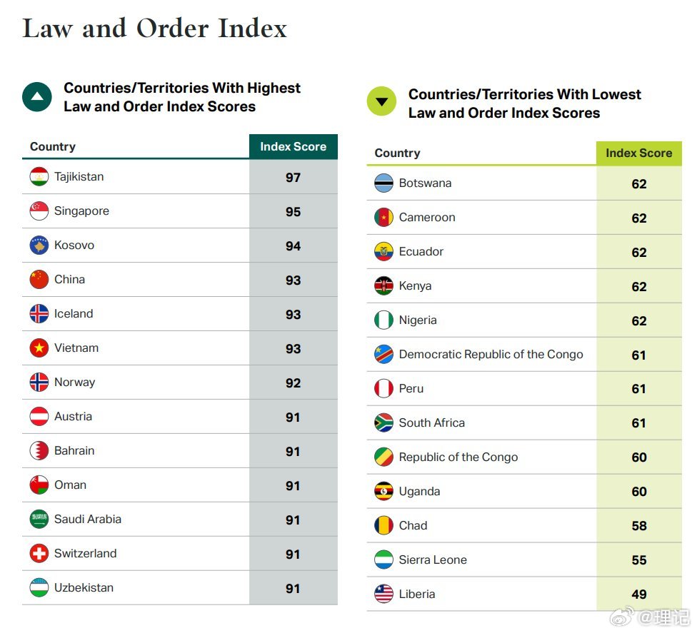 //对当地警察的信心夜间独自行走的安全感过去一年是否遭遇盗窃过去一年是否遭遇袭击