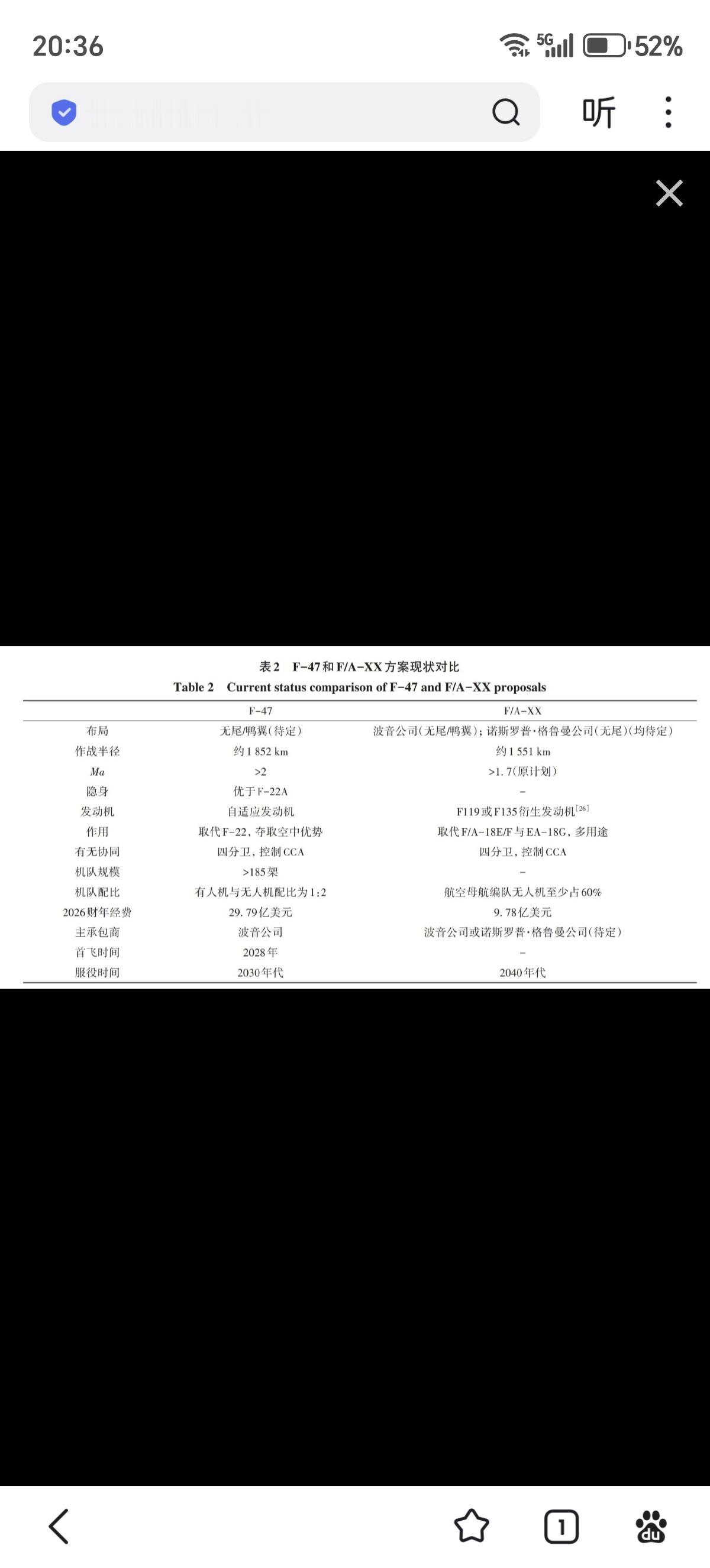 老中论文中对美国两款六代机的性能、研制进程估测老中历来都高估美国佬，把美国
