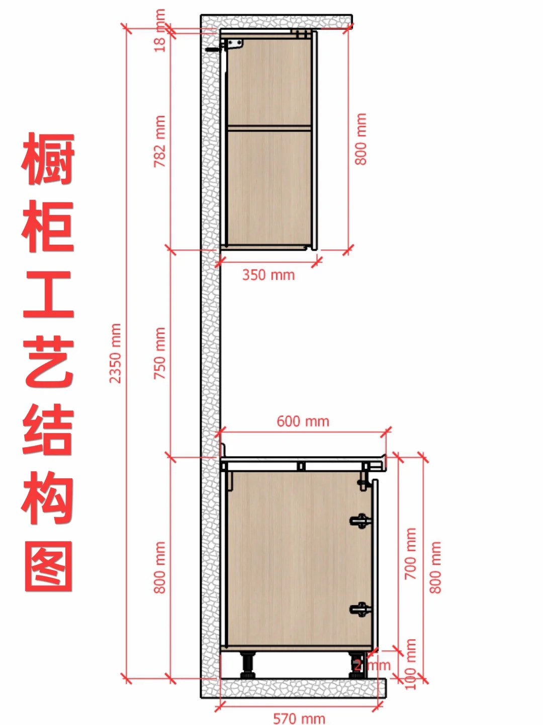 建议收藏：橱柜工艺结构