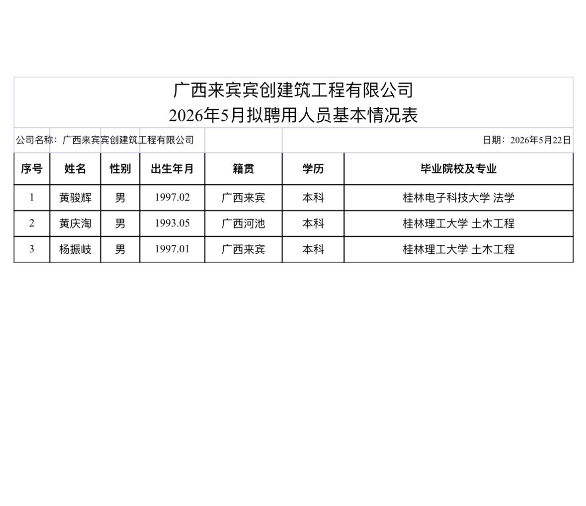🏢广西来宾宾创建筑工程有限公司拟聘公示！看看有你吗👀来宾的建筑行业小伙