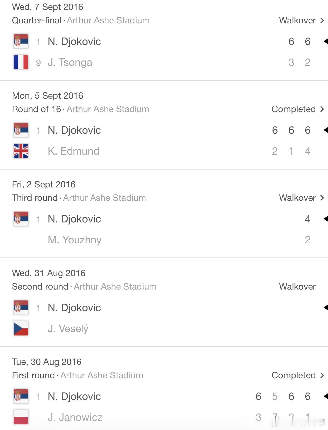 德约科维奇只赢下9盘便闯进了半决赛，这是不是他最轻松的大满贯半决赛之旅？并不是，