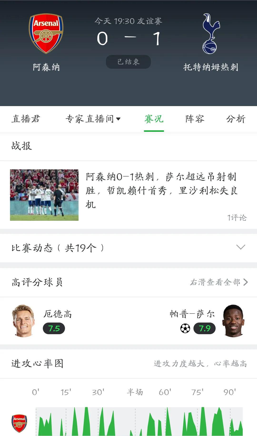 阿森纳一球小负热刺，三大顽疾暴露！1.进攻速度太慢，有限的反击机会转化不出