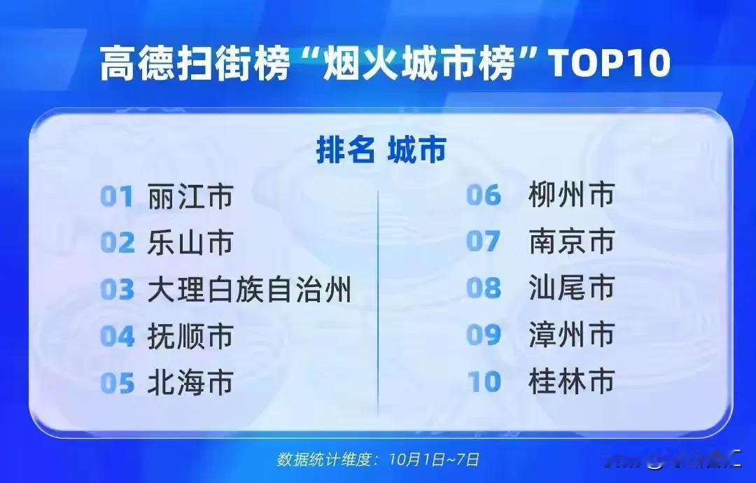 十一黄金周：为什么赢的不是北上广，而是小县城？24.32亿人次跨区域流动里，