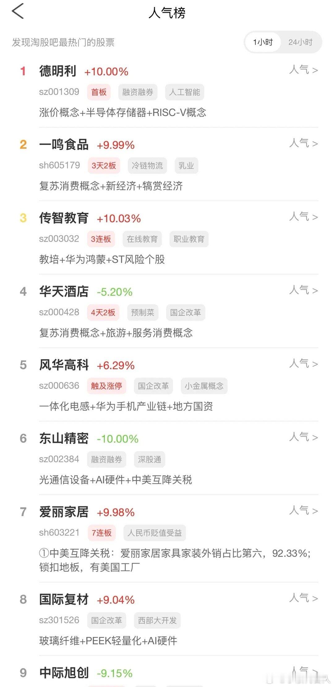 2026年7月30日，各大股吧前十热股:淘股吧:1.德明利2.一鸣食品3.
