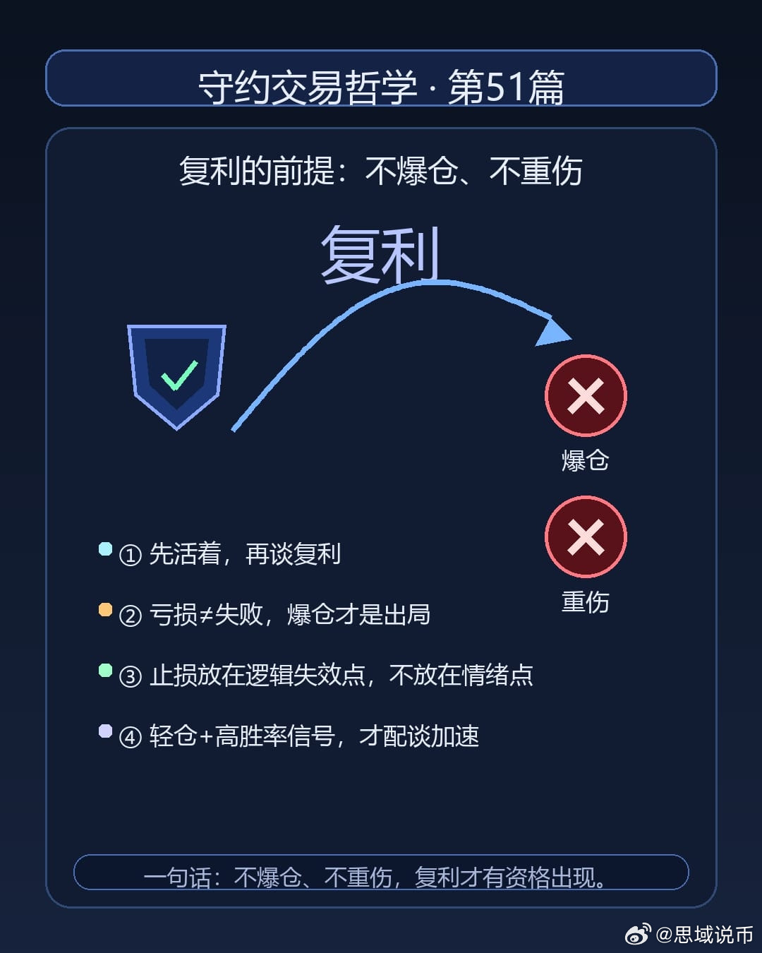 很多人一聊复利，上来就问：“收益率怎么做上去？”我一般只回一句：你先别死。复利这