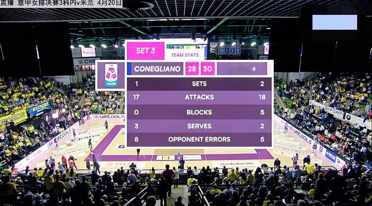 意甲女排联赛总决赛第3场进行中…随着加比的扣球被拦，科内利亚诺28-30输掉了