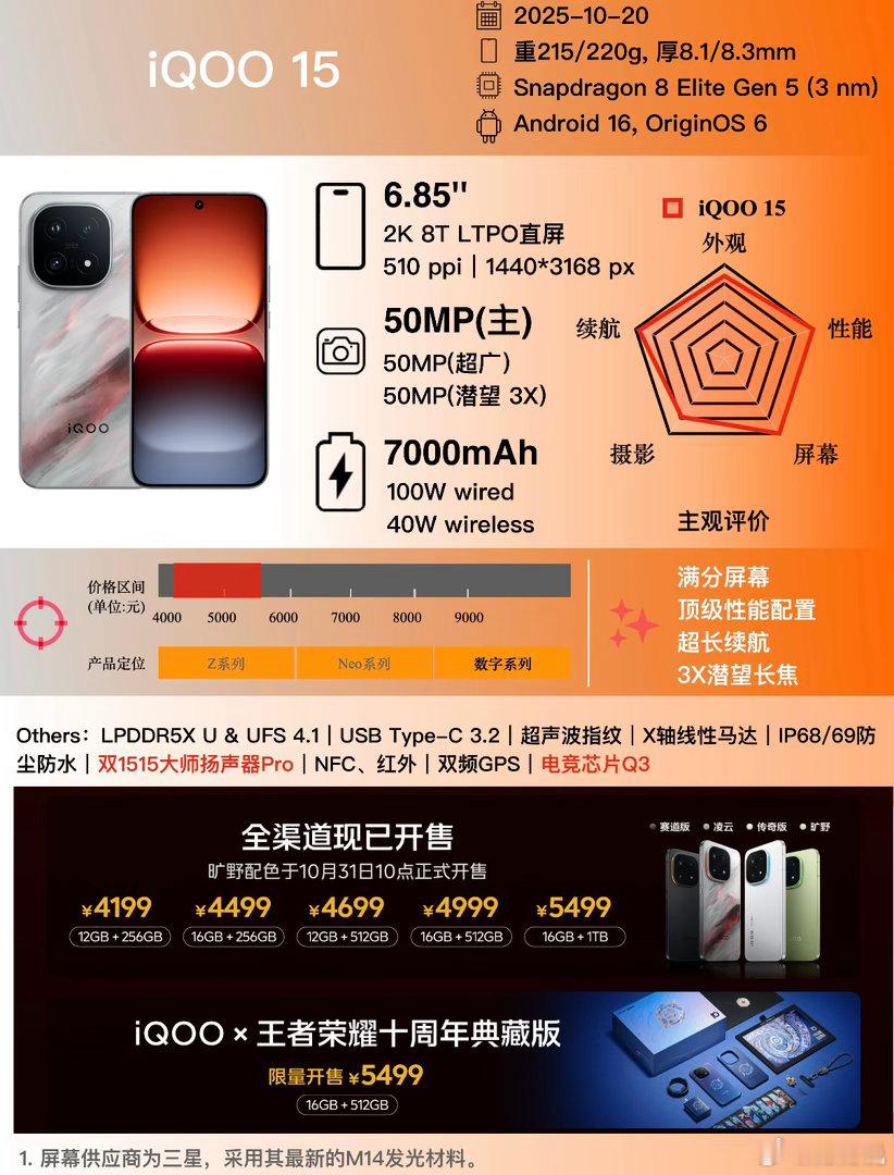 谁懂啊！iQOO15这配置真的把我看傻了…7000mAh电池+100W快充，2