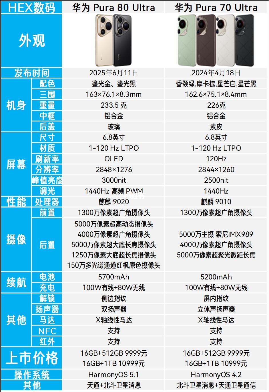 华为Pura80Ultra和Pura70Ultra的区别是什么