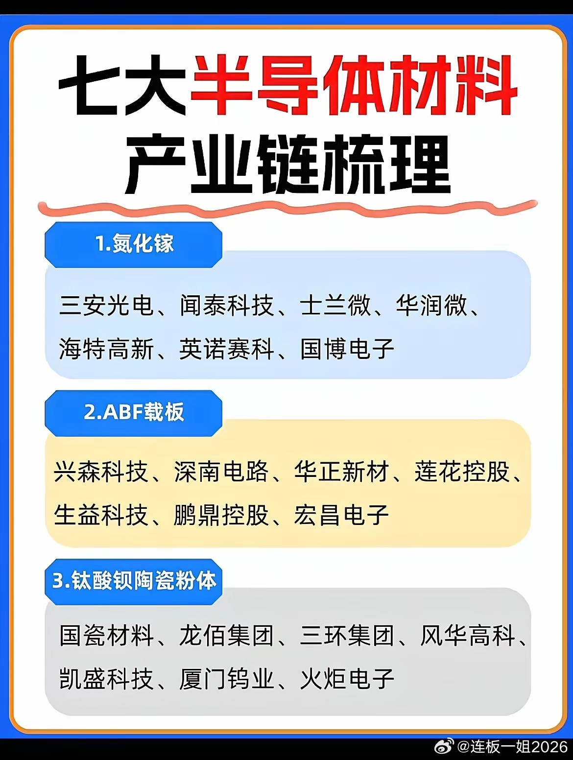 深挖7大半导体材料赛道！国产替代风口，核心龙头清单整理完毕！如今国内芯片产业快速