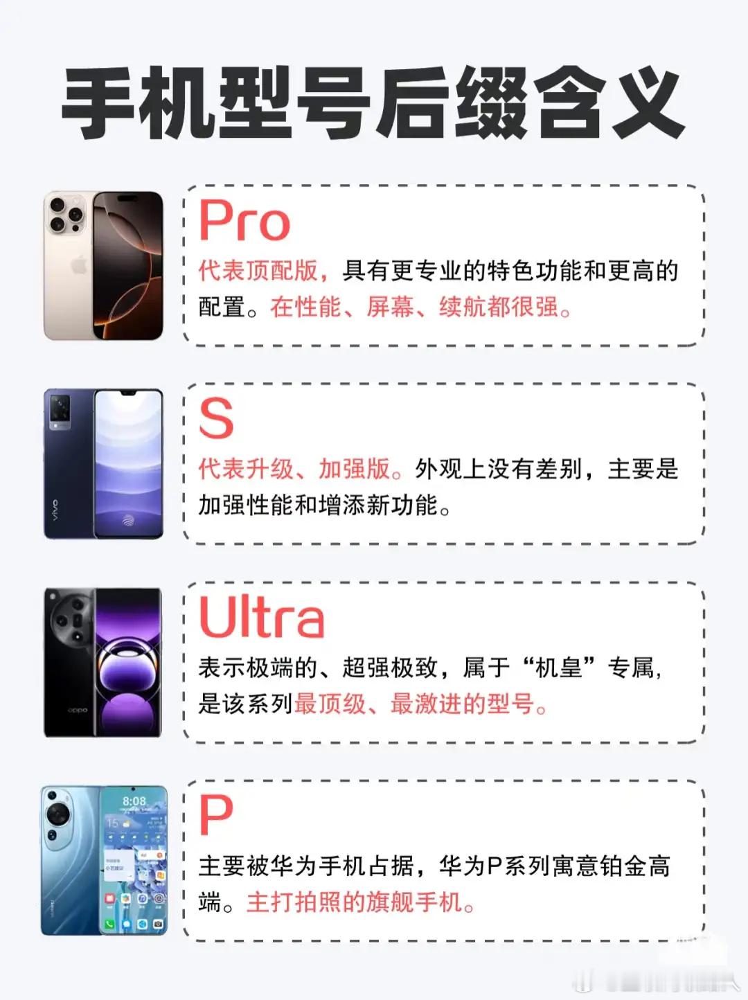 手机型号后缀代表了哪些含义?选手机时总觉得眼花缭乱,常看到型号名相同但后缀不一