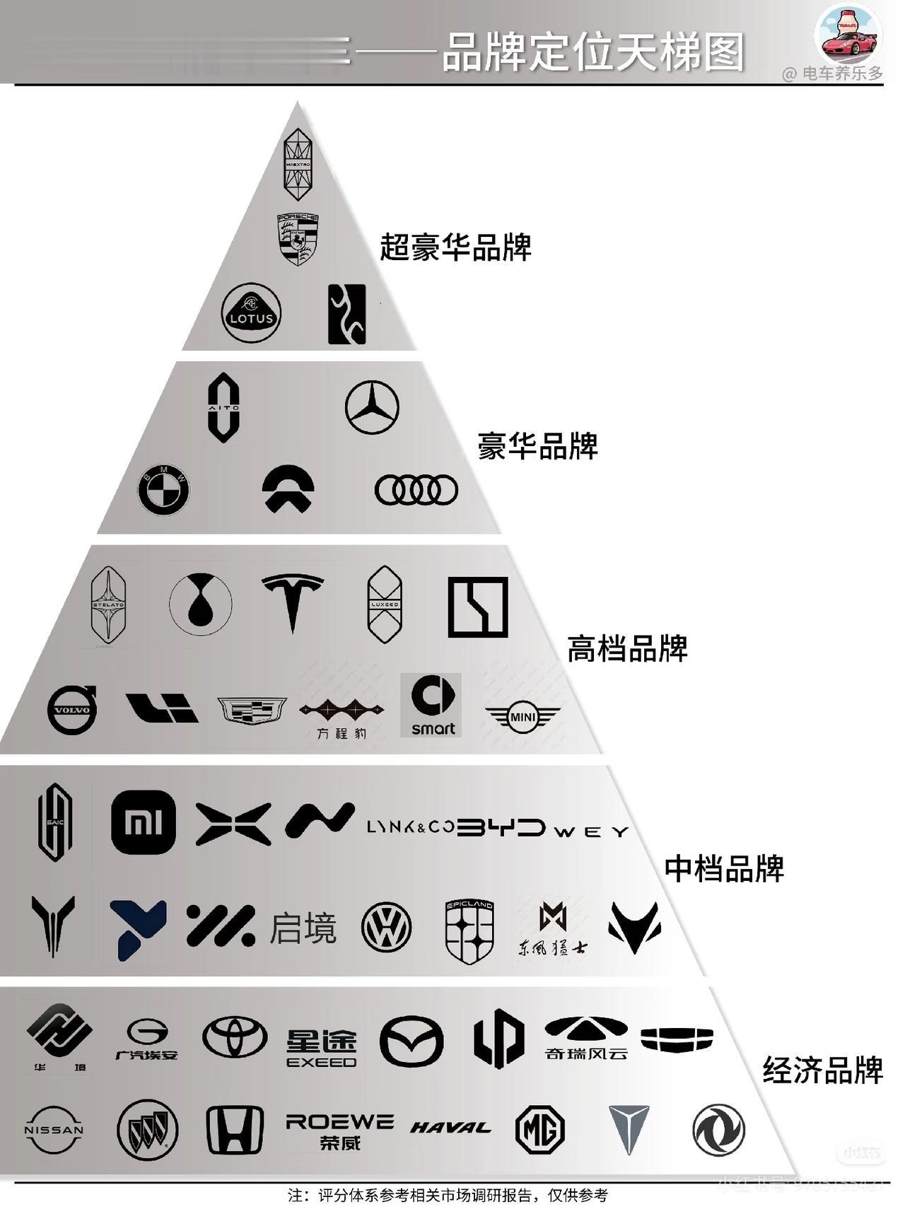 蔚来，问界，两个是怎么进入豪华品牌的？