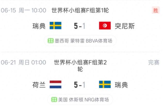 归零！瑞典上场5-1大胜突尼斯本场1-5不敌荷兰净胜球清零 有人说瑞典这场是