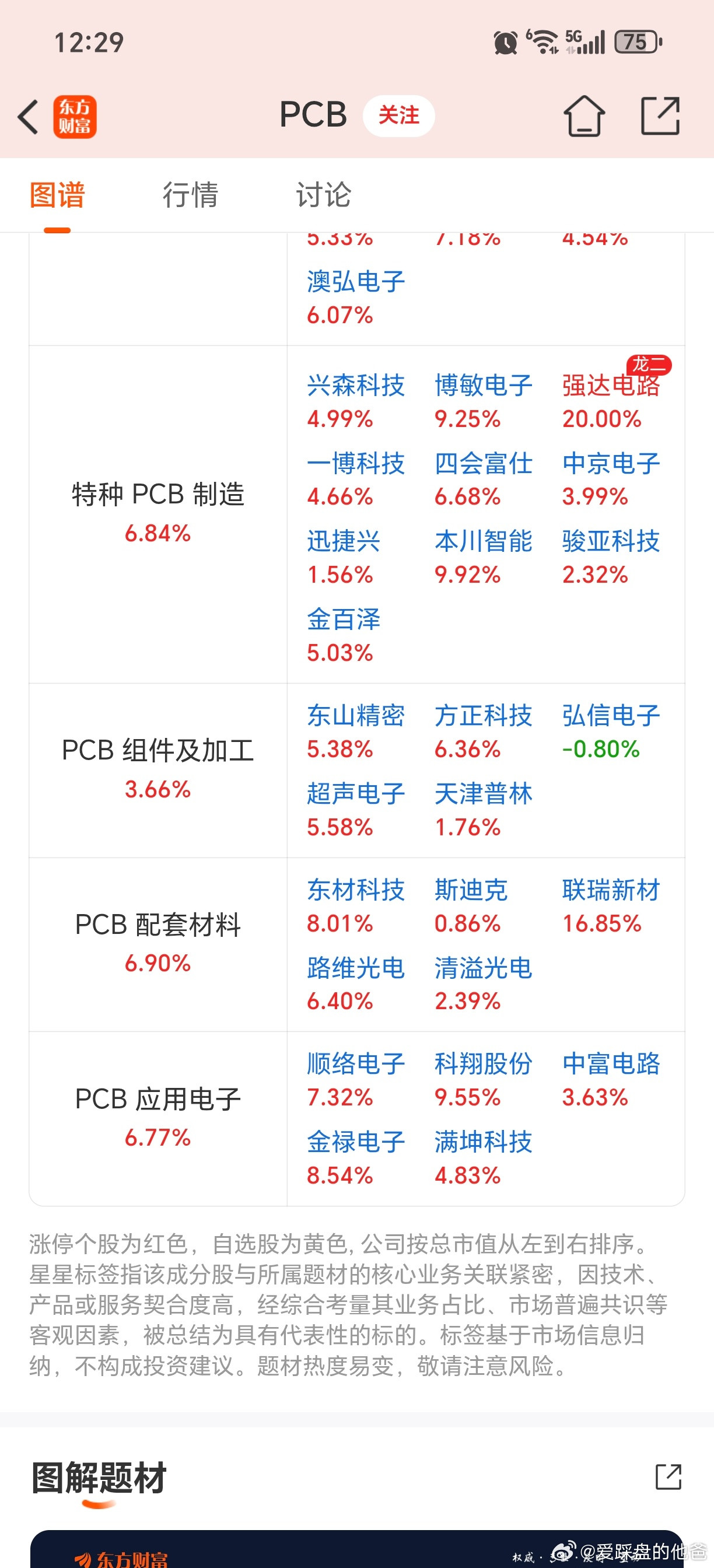 PCB是真猛！