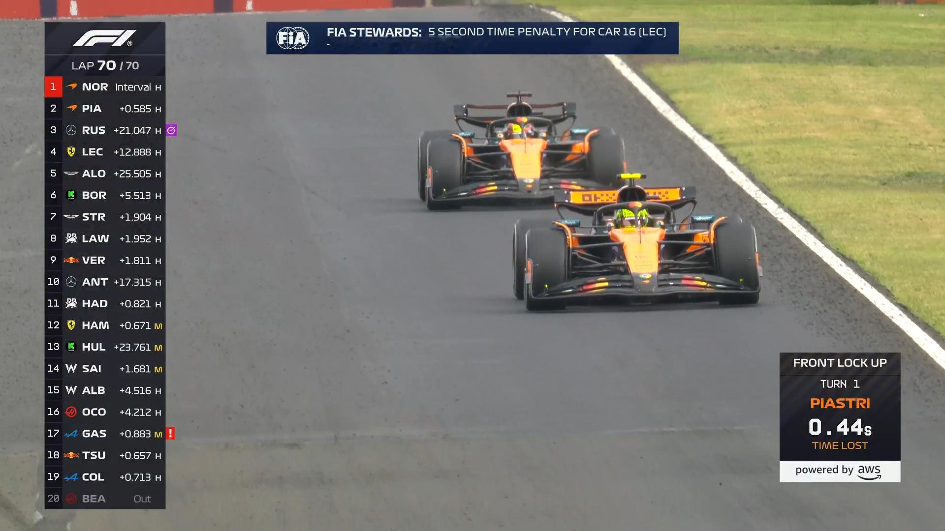 勒克莱尔被加罚5秒F12025F1匈牙利大奖赛​​​