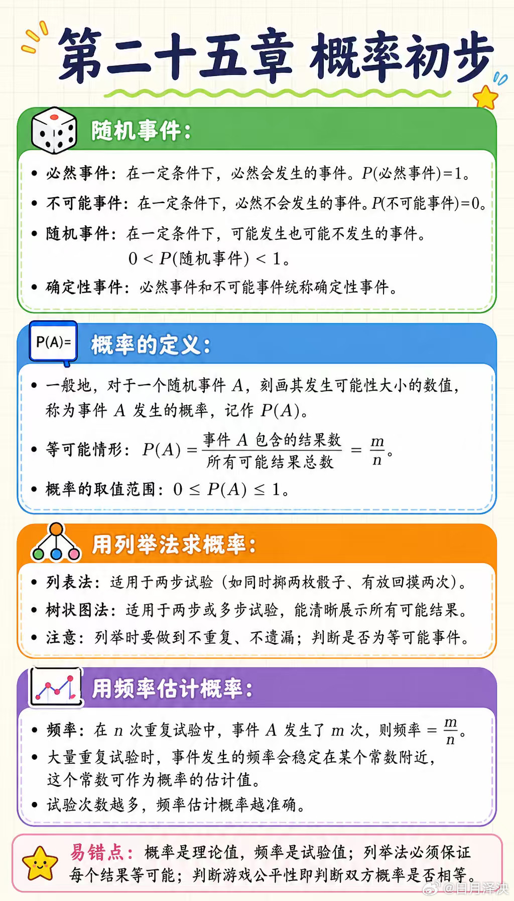 九年级上册：函数、旋转、圆、概率初步九年级上册是初中数学综合应用和中考备考的关键阶段，我把第二十一章