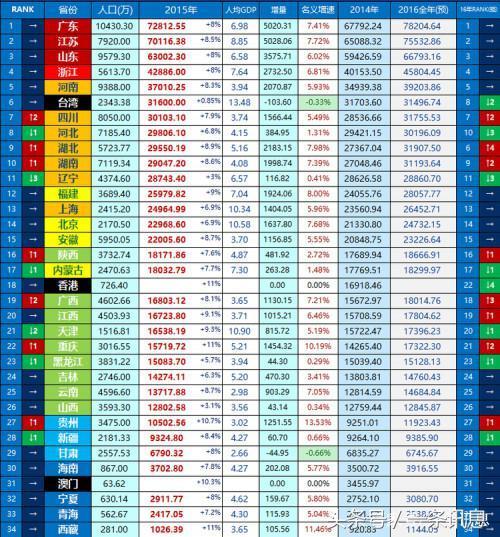 华西村人均收入_美国2017年人均收入(3)
