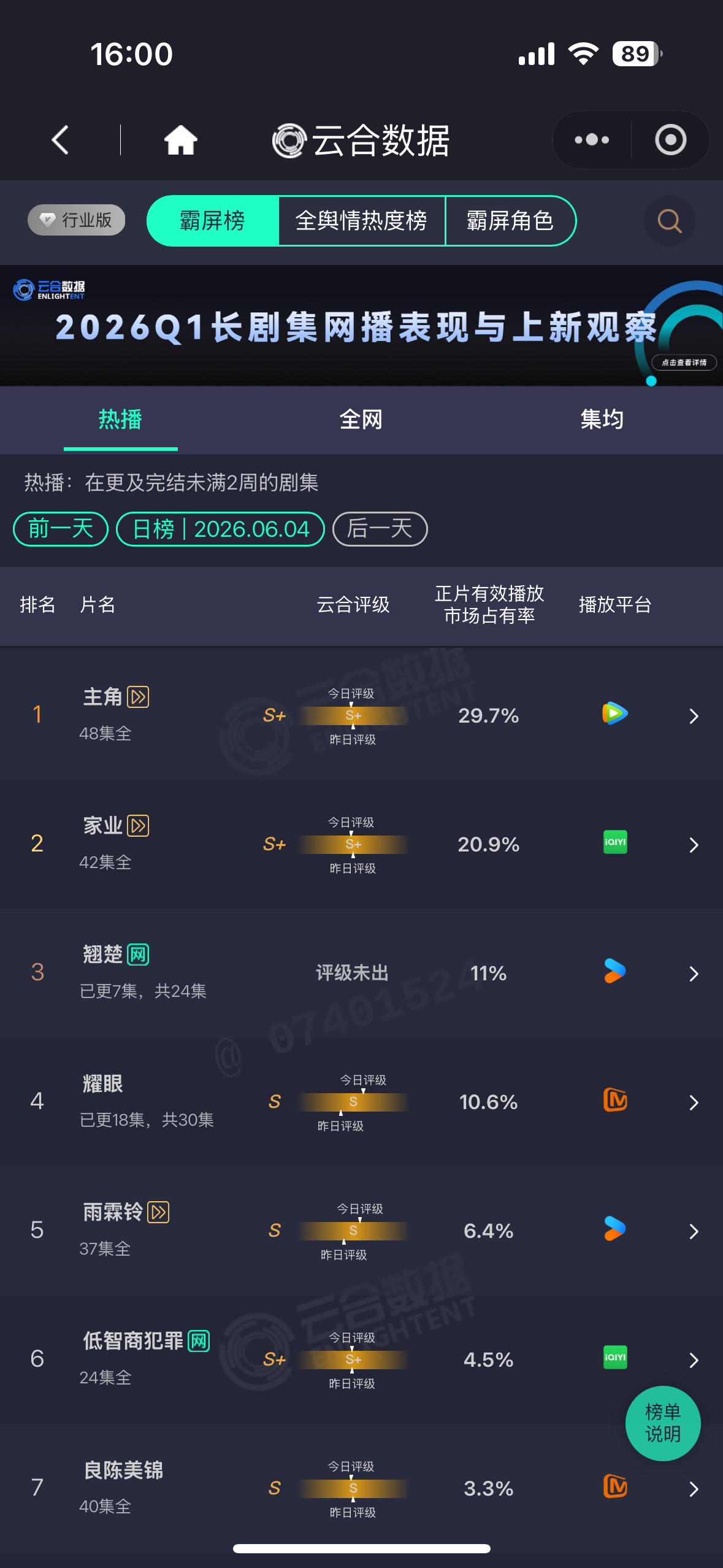 昨日杨紫家业云合20.9%昨日杨紫家业云合20.9%昨日杨紫家业云合20.9%