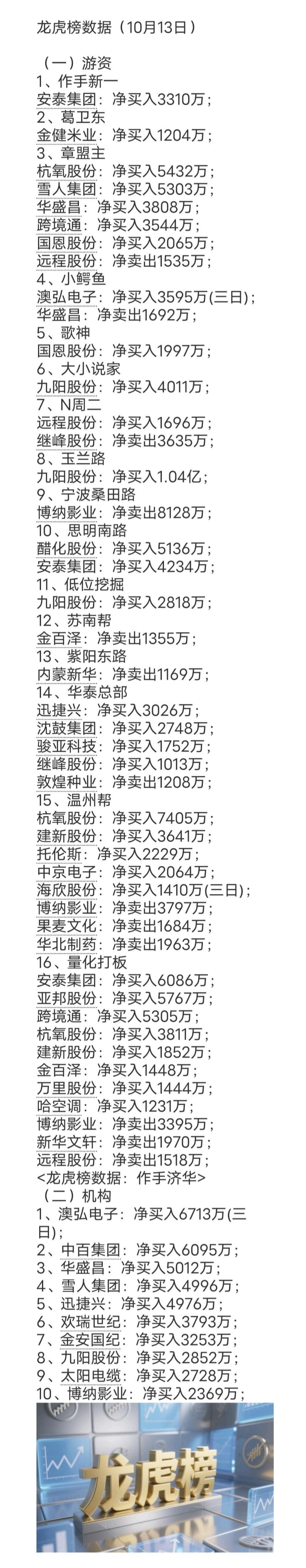 游资龙虎榜（10月13日）