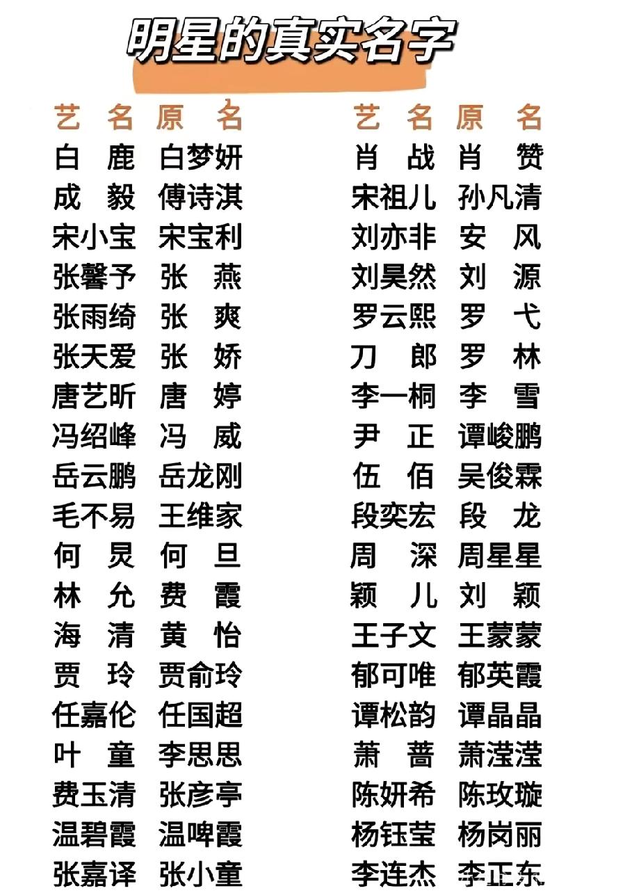 终于搞懂为啥演员集体换回本名了！原来影视圈刚出了硬规定，所有电视剧、网剧的演
