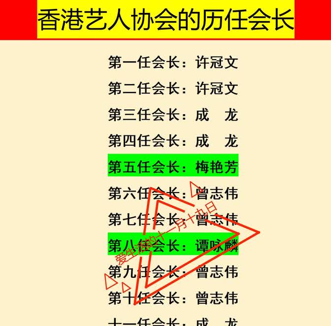 香港艺人协会第13任会长：古天乐香港艺人协会第14任会长：古天乐香港艺人
