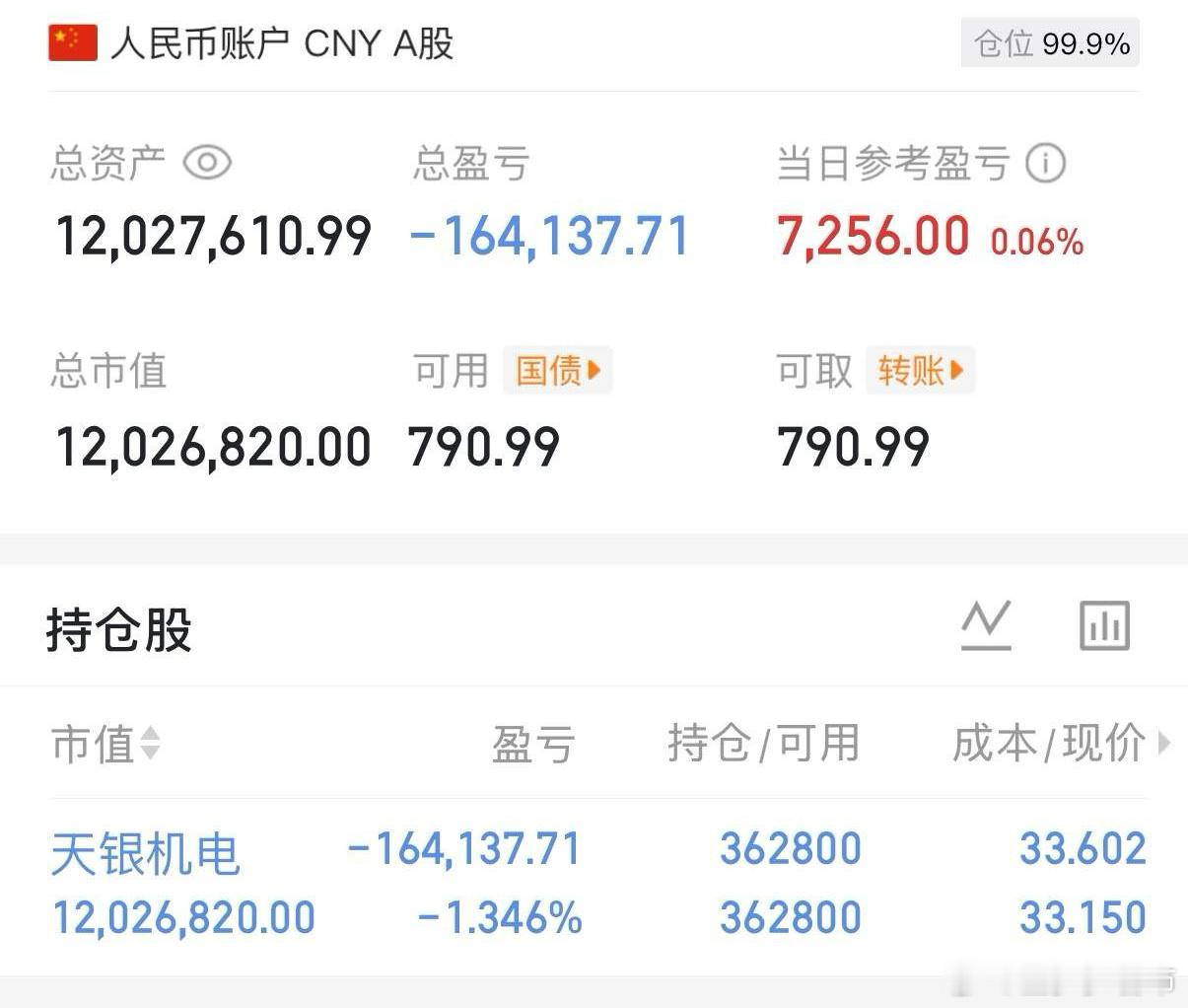 300万本金，目标1年做到1500万，1年翻五倍，欢迎各位关注！（第78天）持有