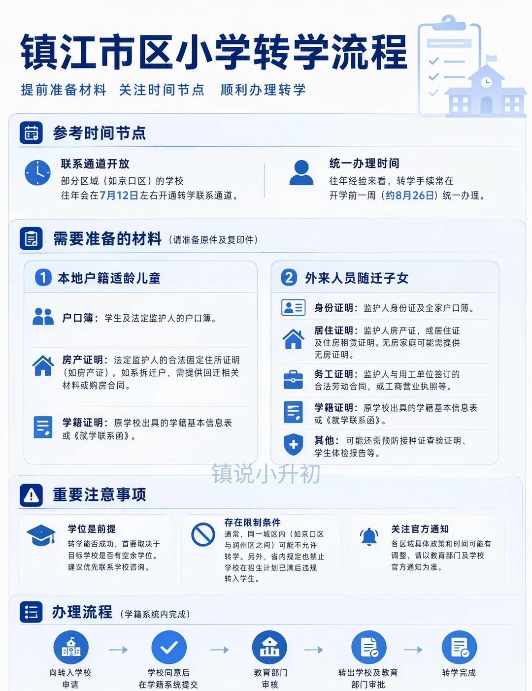 一张图看懂镇江市区小学转学流程很多家长对镇江今年小学的转学时间和流程安排比较感