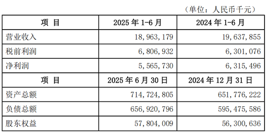 互联网银行爬坡