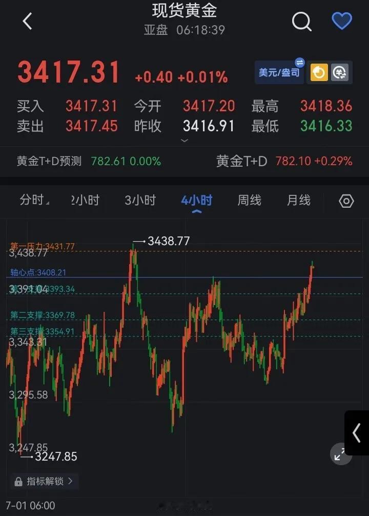 着图说话：指标更新国际国内金价轴心3408.21/779.52，国际金价步步