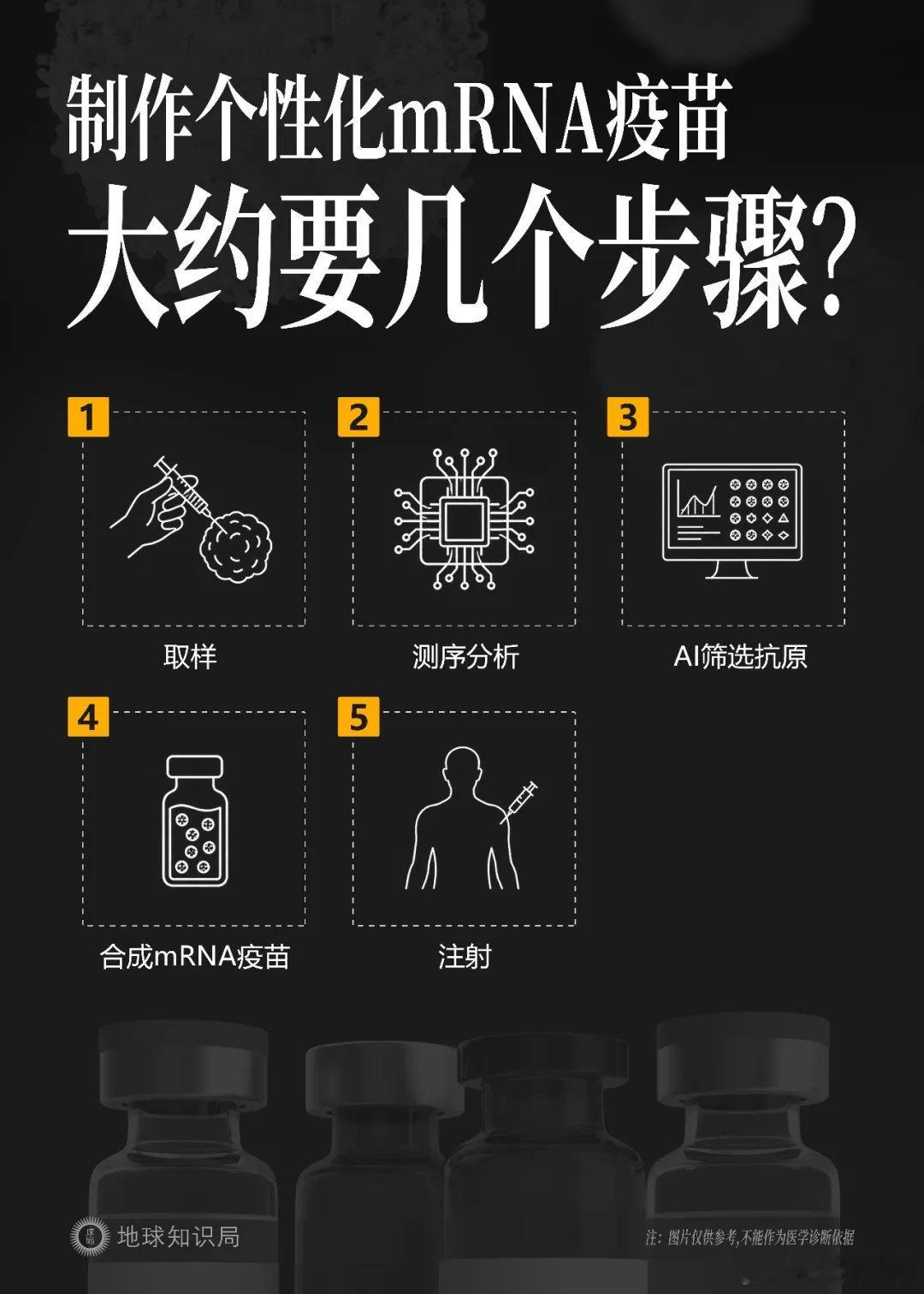 美国莫德纳与默沙东合作开发的黑色素瘤疫苗，交出了极其亮眼的成绩单：达到了“无复发生存期”这一主要终点