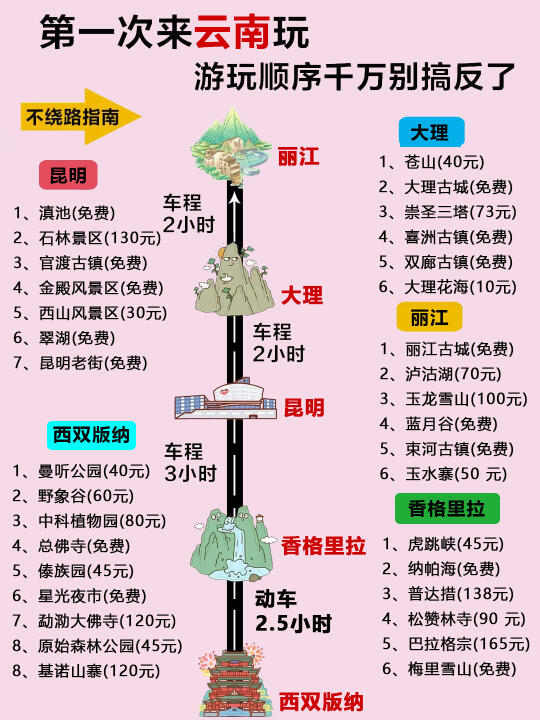 4-5月淡季云南旅游攻略！本地人大实话🙏