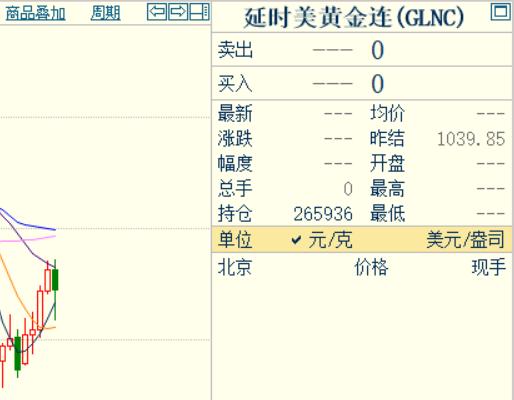 刚刚过去的一周，国际金融市场，只有四个交易日。从下图中，可以明显看出：
