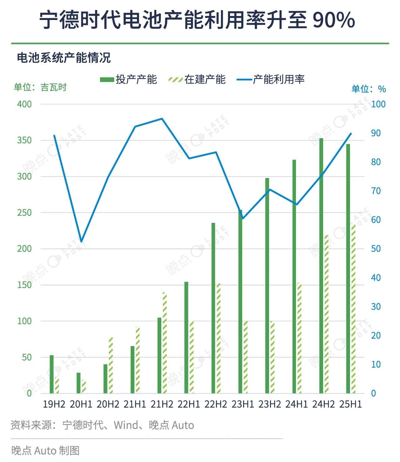 《晚点AUTO》：车企采购堵门宁德时代多家中国车企的采购人员聚集在宁德时代总部，