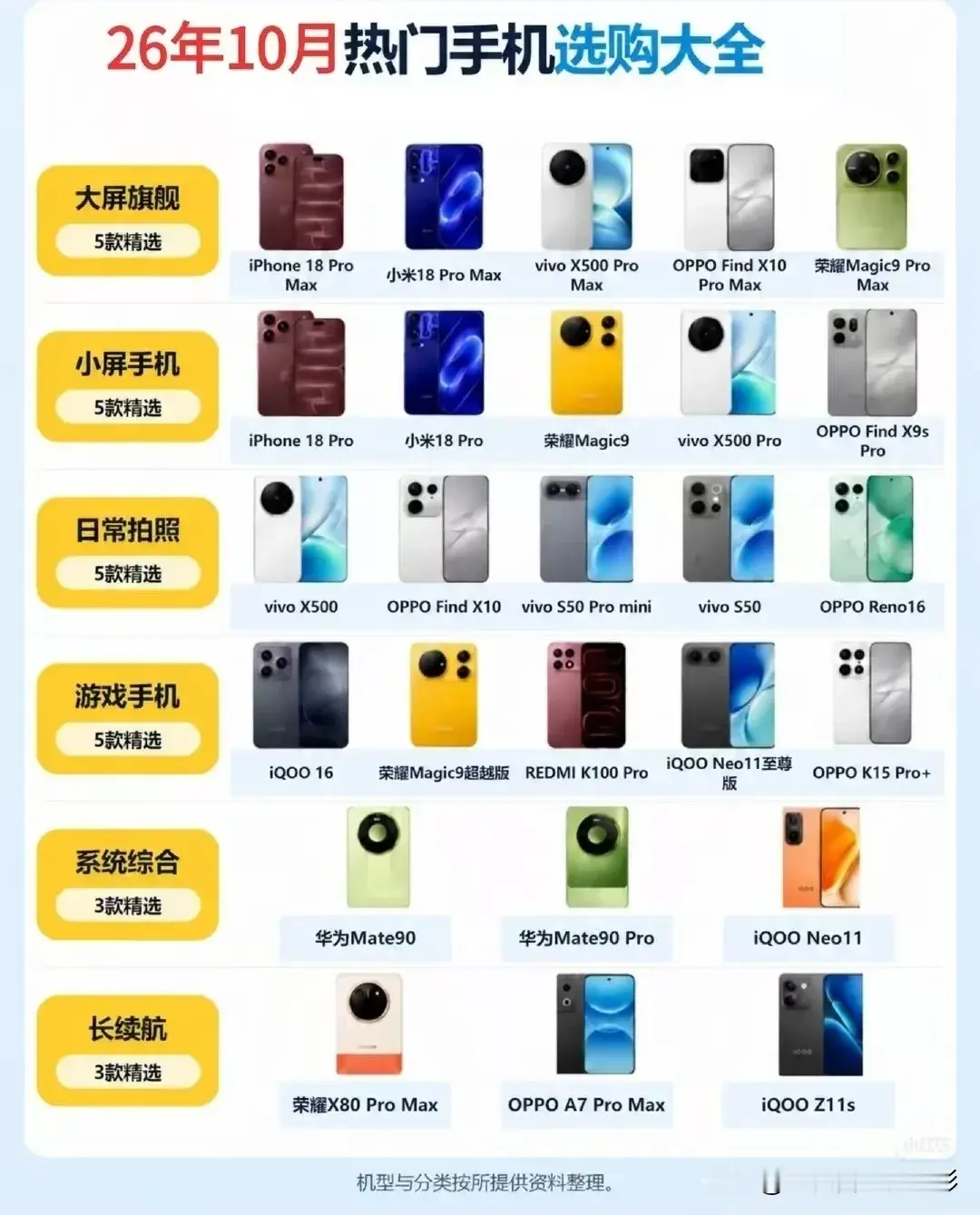 2026年10月购机指南：别再盲目堆参数！按场景选机，一步锁定合适机型【导读】：换机不用挨个对比参数