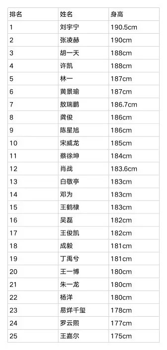 流量男星身高一览​​​