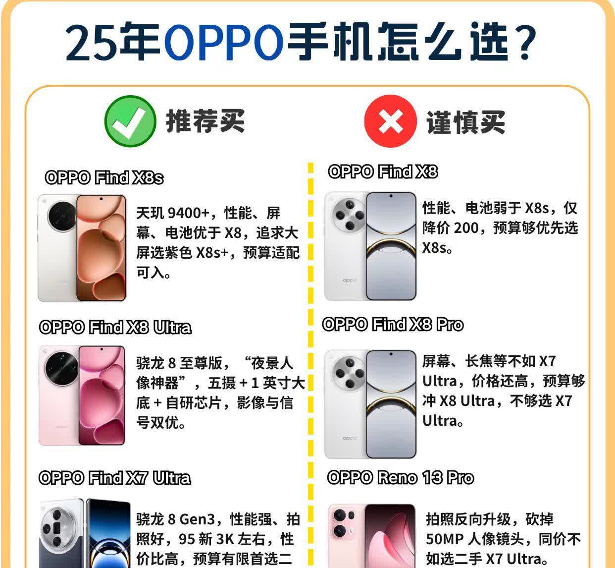 OPPO手机红黑榜！OPPO，OPPOFindX8Ultra,OPPORe