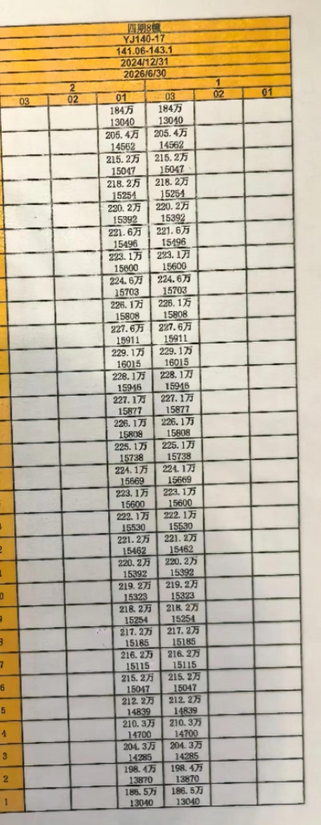 1.3万/平的碧桂园云顶，昨天你抢到了吗？(附价目表)均价2万/平，开盘必摇号