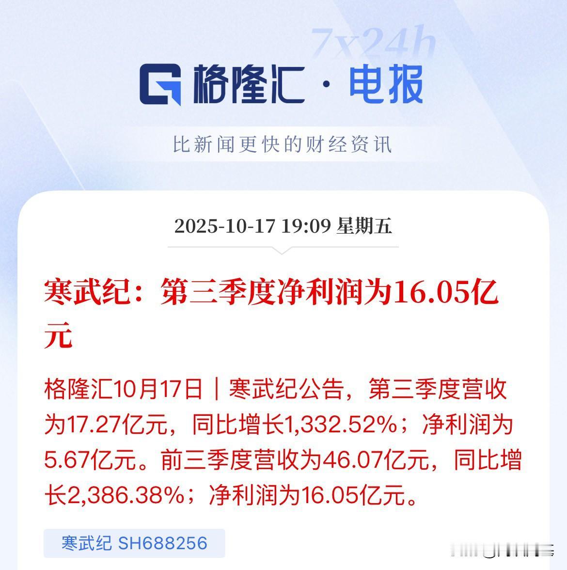 寒武纪三季度营收同比增长13倍，大幅不及预期，较前两个季度明显放缓了，净利润从二