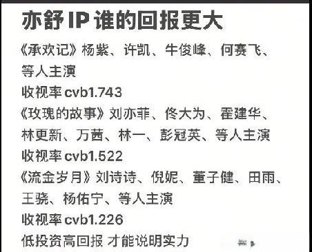 有人又拉表格啦！有网友统计了著名作家亦舒的几部小说拍成影视剧的收视率！一起来看看